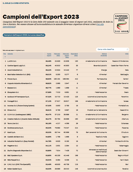 ITALIAN EXPORT CHAMPIONS